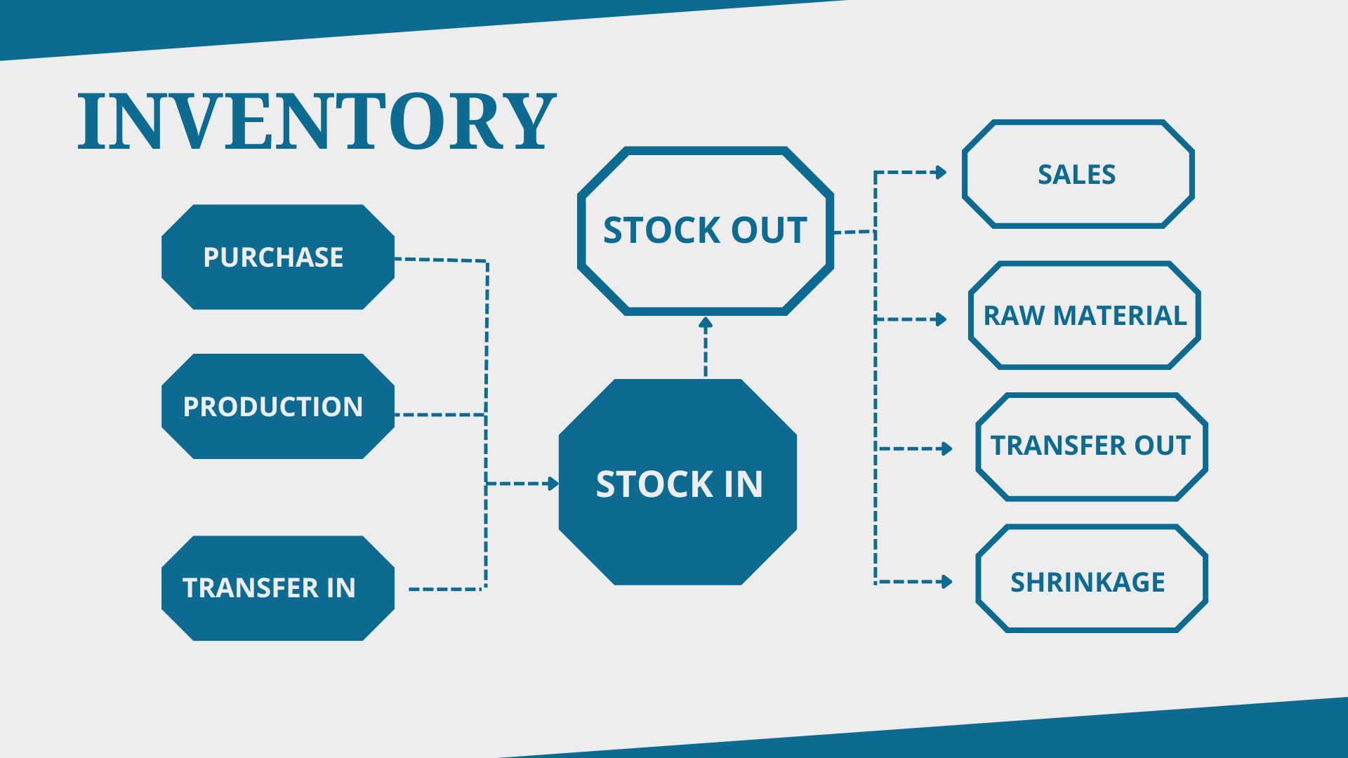 Inventory Fluctuations
